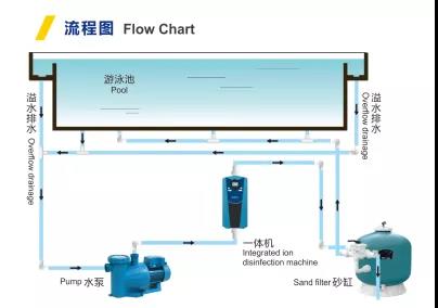 JK漫画下载APP金屬離子一體機流程圖