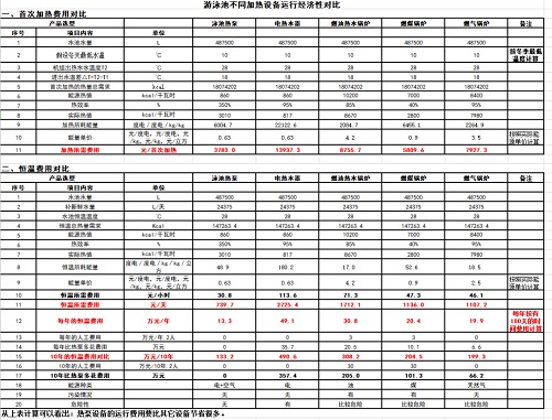 遊JK漫画在线观看不同加熱設備的運行費用對比