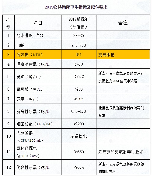 2019公共場所衛生指標及限值要求