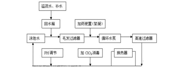 水處理工程