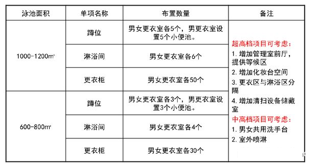 遊JK漫画在线观看更衣室設施布置表