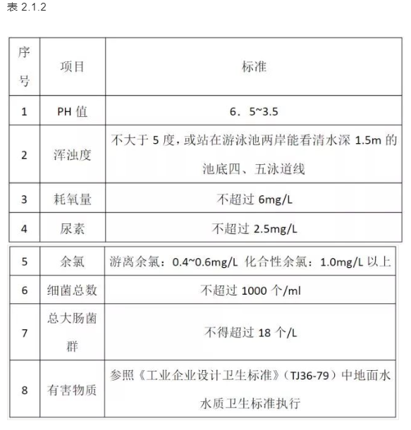  JK漫画在线观看池水水質標準