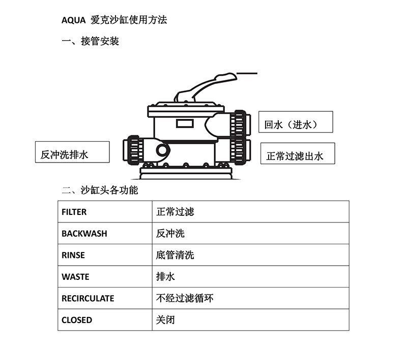 過濾砂缸使用方法