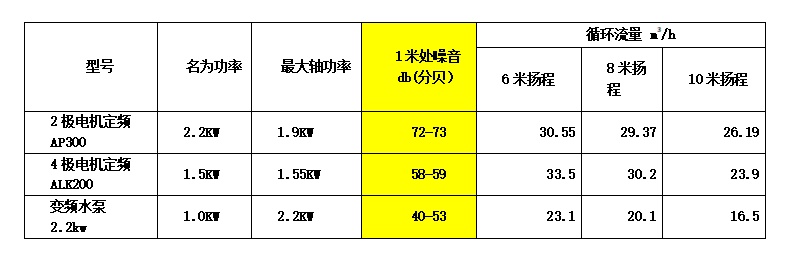 JK漫画在线观看設備水泵之ALK係列