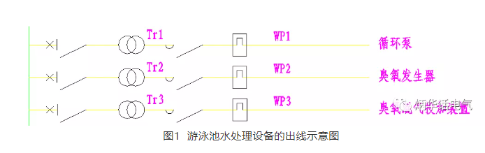 臭氧消毒池水淨化工藝流程圖
