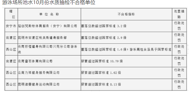JK漫画在线观看抽檢不合格單位