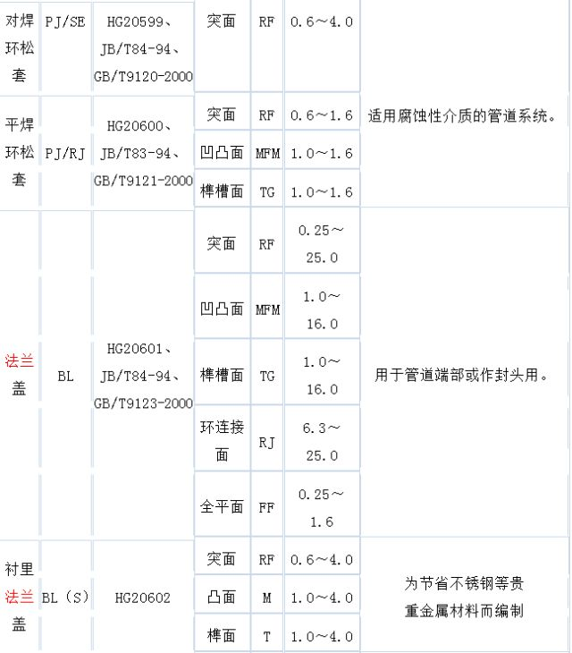 圖表詳解2