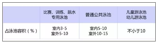 JK漫画在线观看需要定時補充足夠的新水