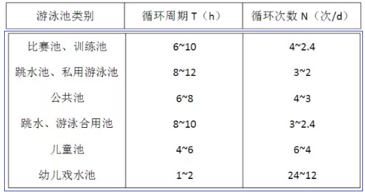 水 質