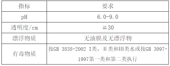 水質指標應符合下表的要求