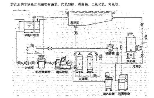 精細化施工