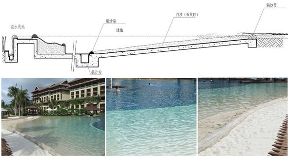 水力按摩池水處理設計