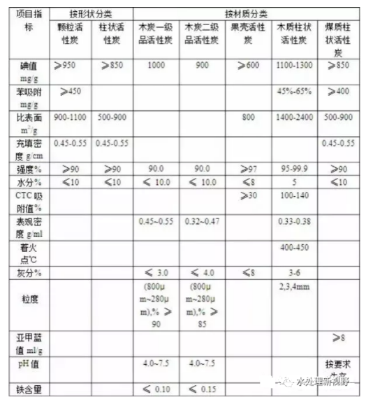 不鏽鋼活性炭吸附罐