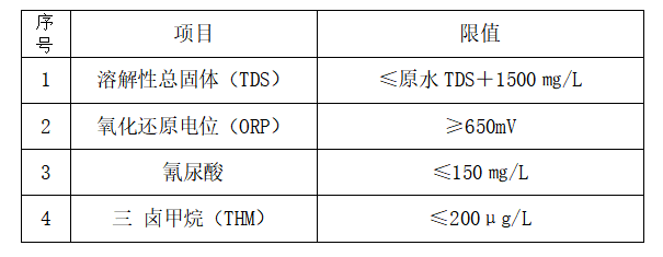 表1 遊JK漫画在线观看池水水質常規檢驗項目及限值